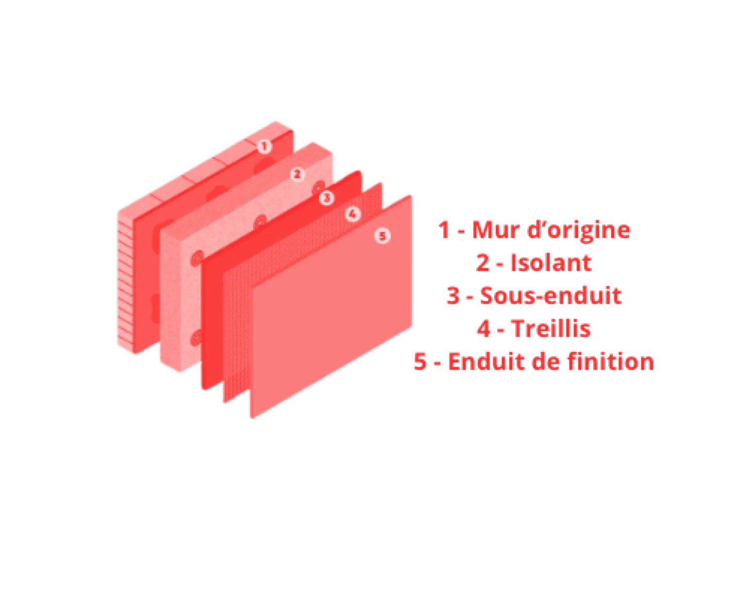 Rénovation énergétique - Schéma ITE Enduit